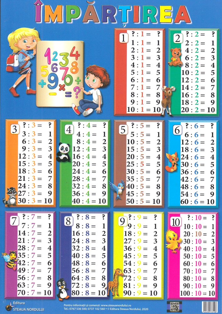 Plansa Inmultirea si impartirea [1]