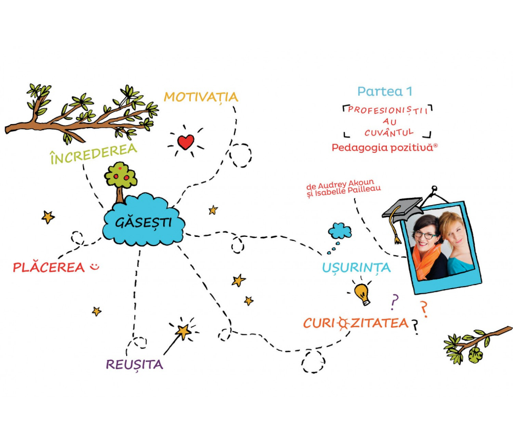 Învăț ușor la mate – Vol. II, clasa a III-a, a IV-a, a V-a – Stéphanie Eleaume-Lachaud [4]