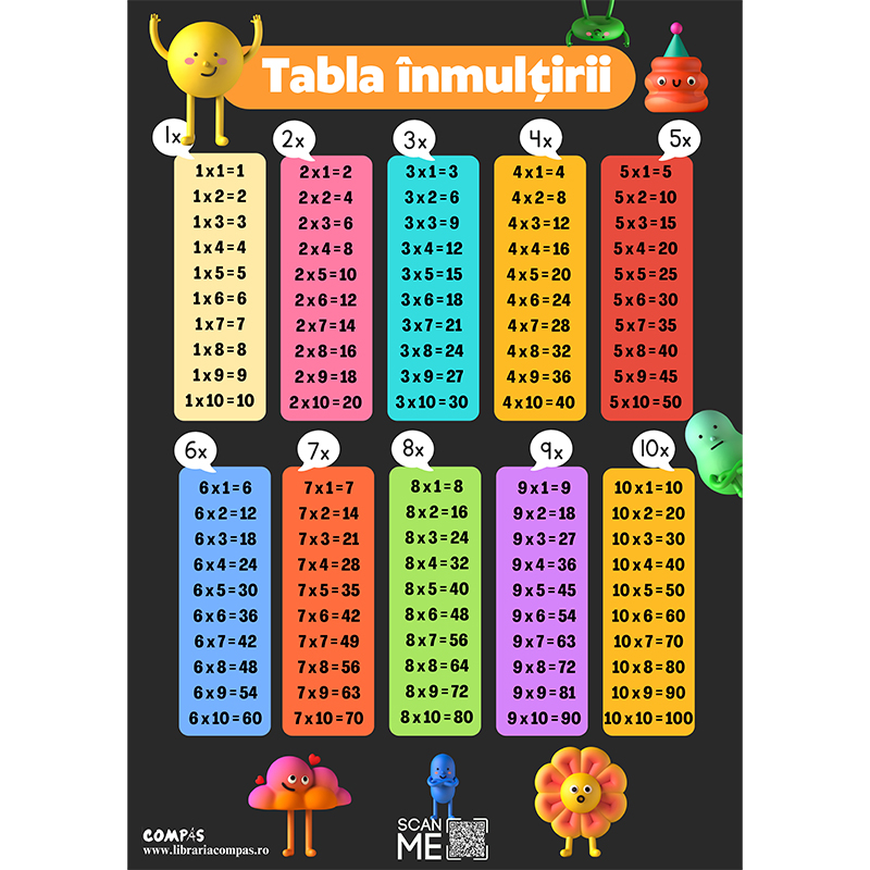 Plansa tabla inmultirii A4 [3]