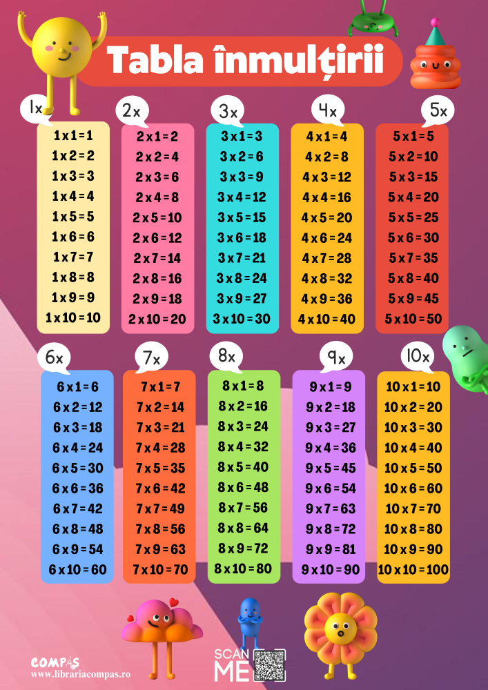 Plansa tabla inmultirii A4 model infoliat [2]