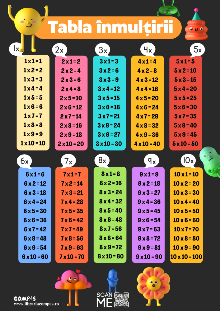Plansa tabla inmultirii A4 model infoliat [3]