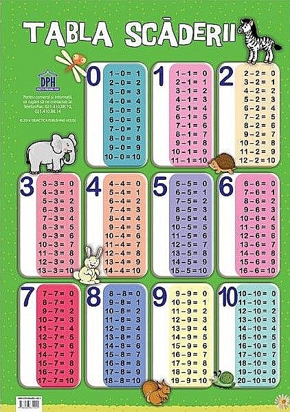 Plansa Tabla scaderii [1]