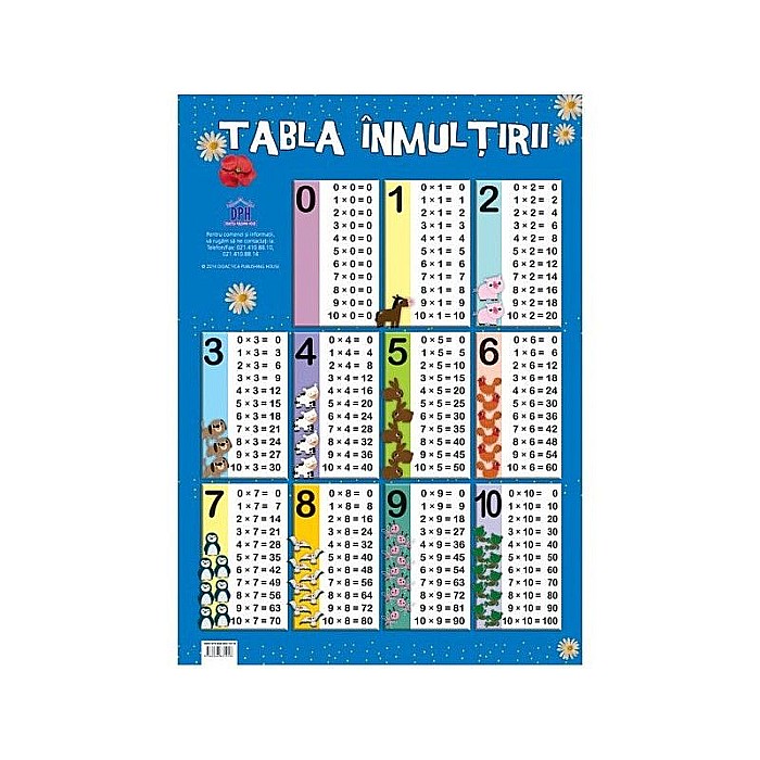 Plansa Tabla inmultirii [1]