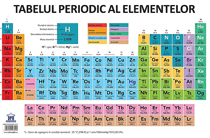 Plansa - Tabelul Periodic al elementelor [1]