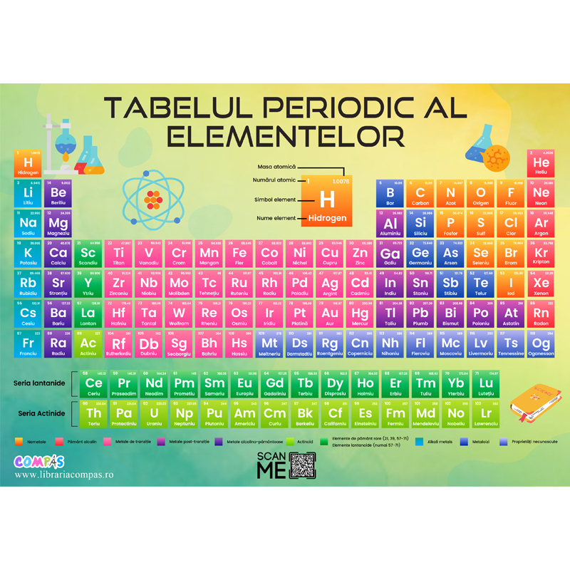 Tabelul periodic al elementelor A4 model infoliat [2]