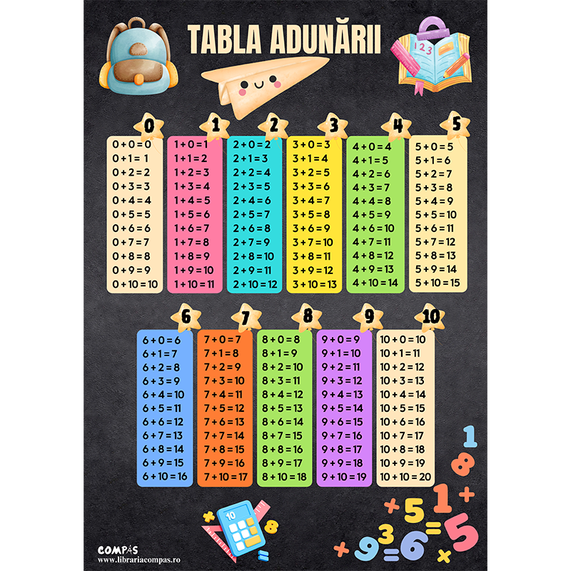 Plansa tabla adunarii A4 model infoliat [3]