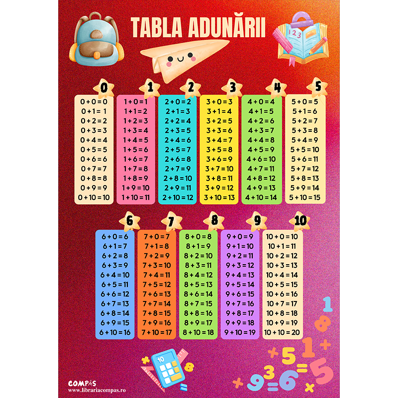 Plansa tabla adunarii A4 [2]