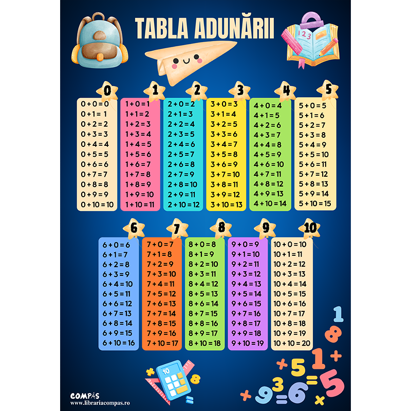 Plansa tabla adunarii A4 [3]