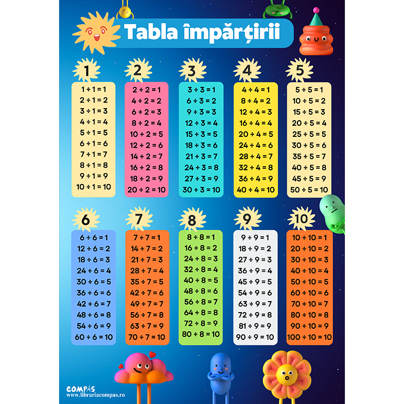 Plansa tabla impartirii A4 [1]