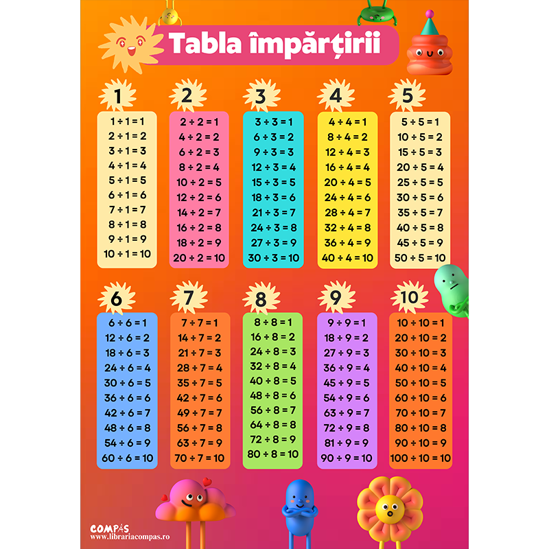 Plansa tabla impartirii A4 [3]