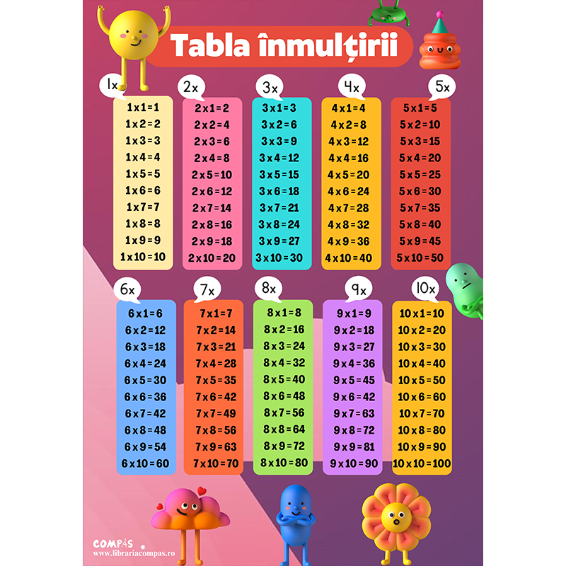 Plansa tabla inmultirii A4 model infoliat [2]