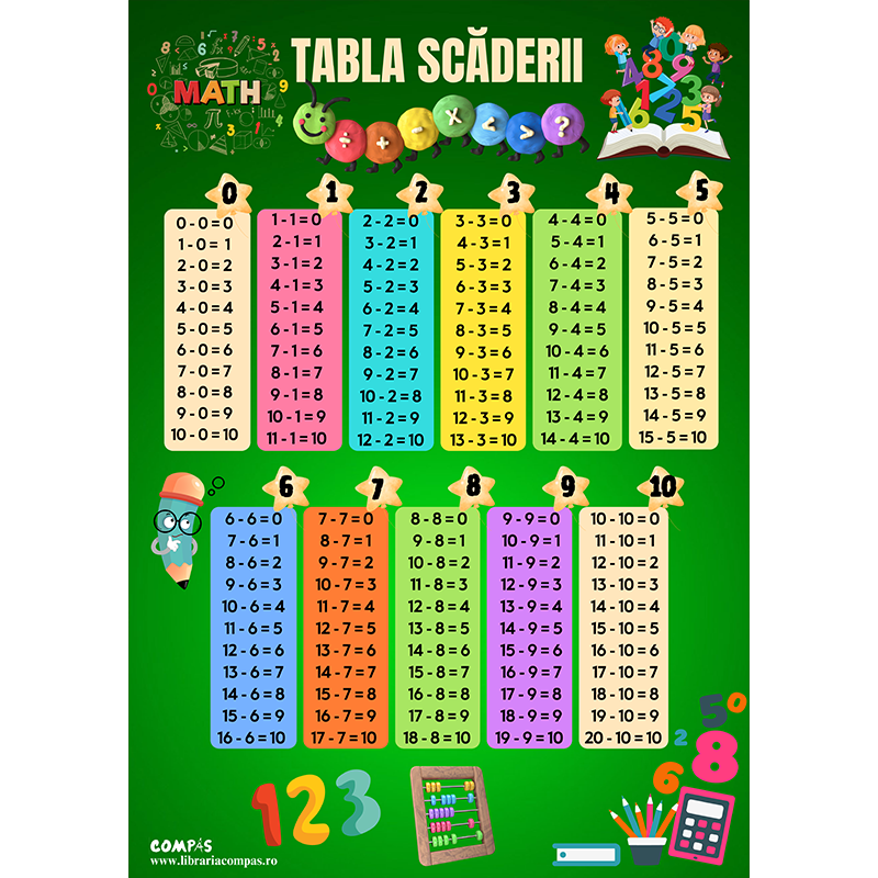 Plansa tabla scaderii A4 model infoliat [3]