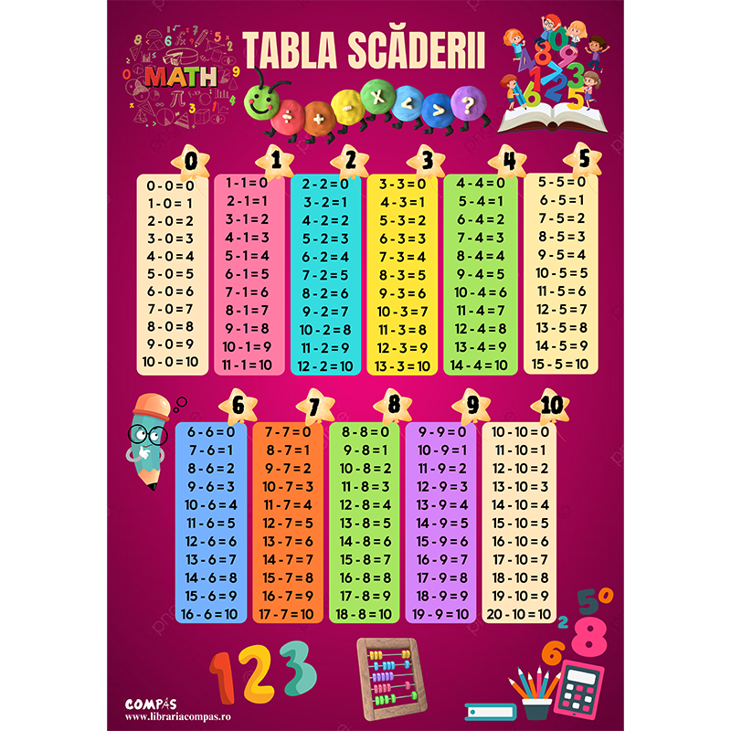 Plansa tabla scaderii A4 model infoliat [2]