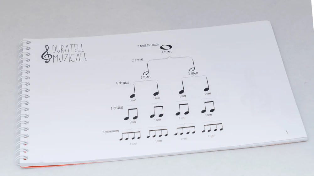 Caiet Izzie de Muzica B5 cu Teorie [2]