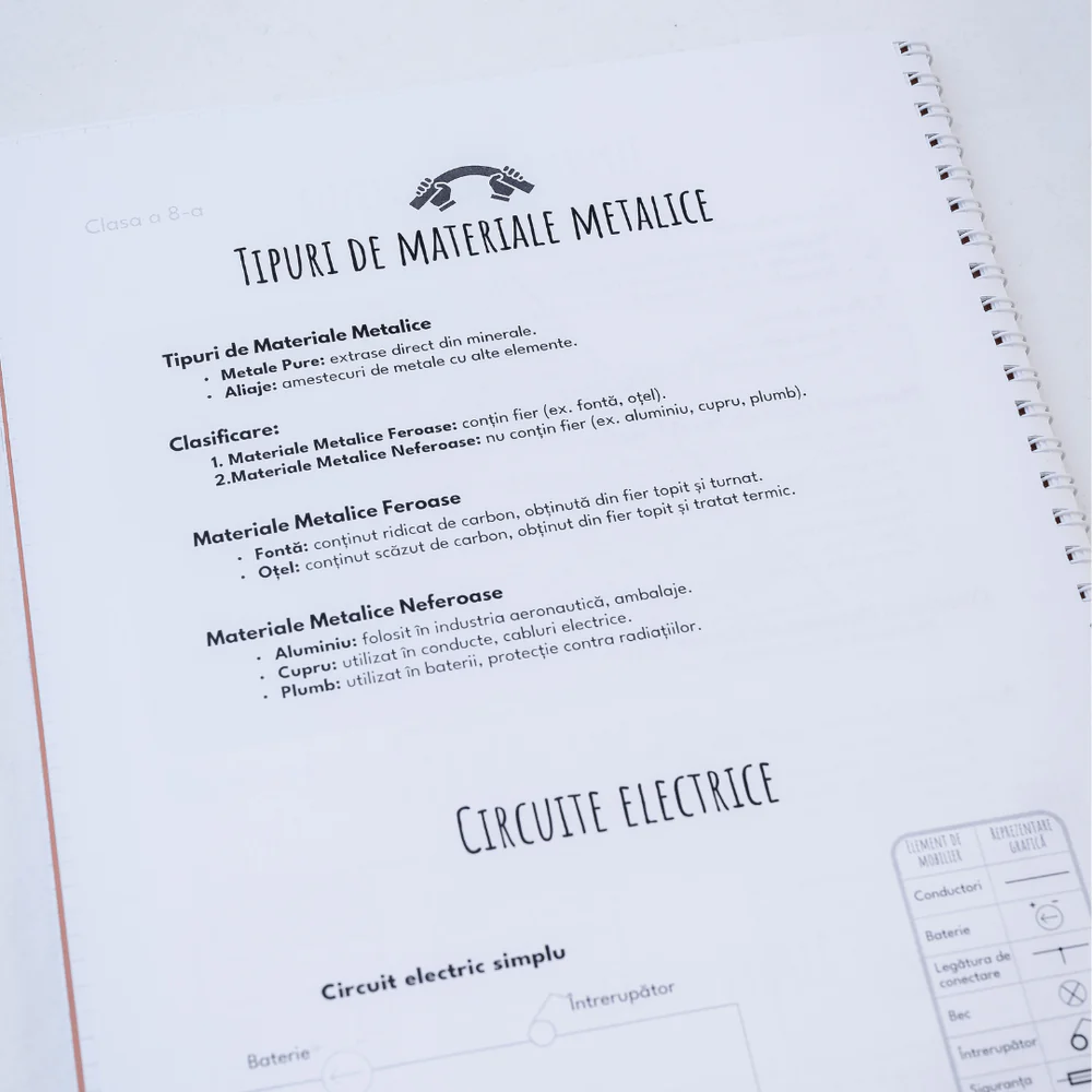 Caiet Izzie de Ed. Tehnologica A4 cu Teorie [2]