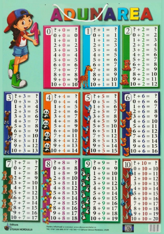 Materiale educaționale - Adunarea - Plansa 68 x 48 cm