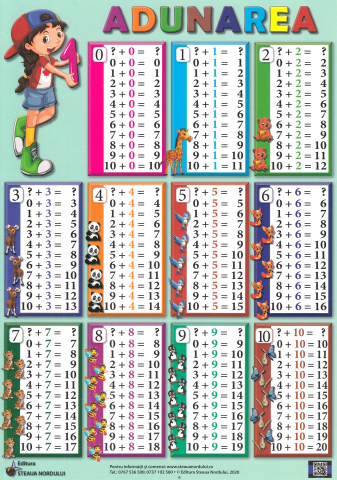 Educație și carte școlară - Plansa Adunarea si scaderea