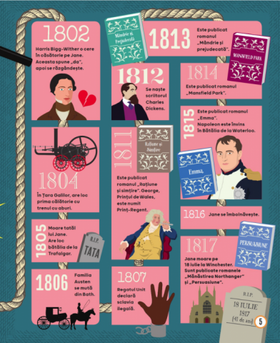 Jane Austen Biografie ilustrata [3]