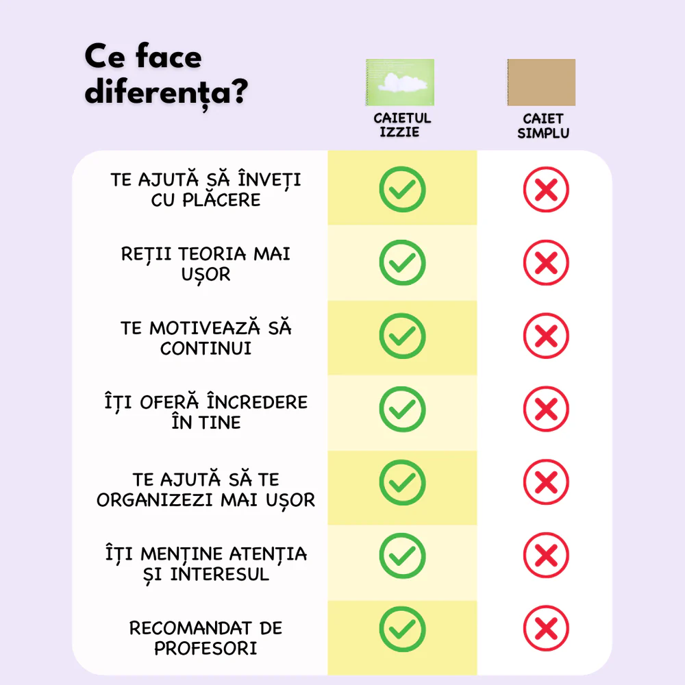 Caiet de Biologie B5 Izzie cu Teorie [3]