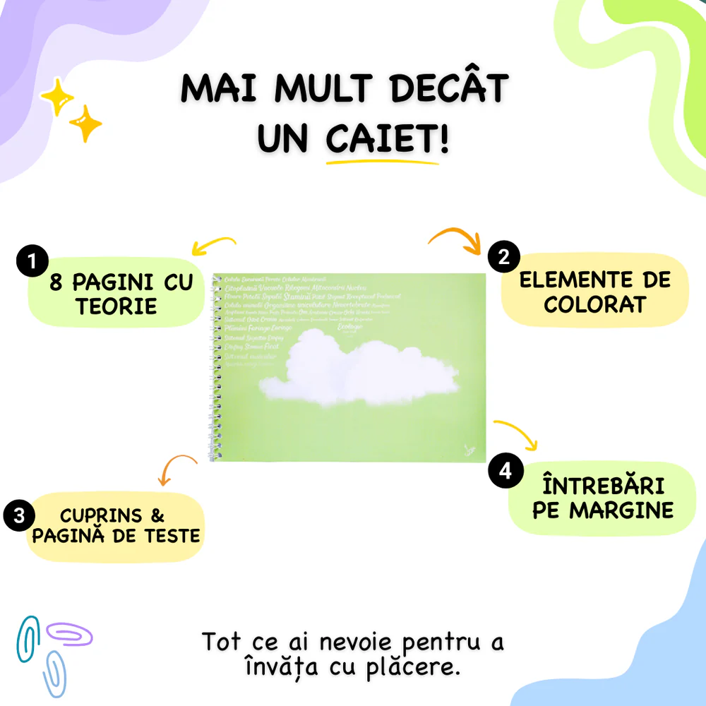 Caiet de Biologie B5 Izzie cu Teorie [2]