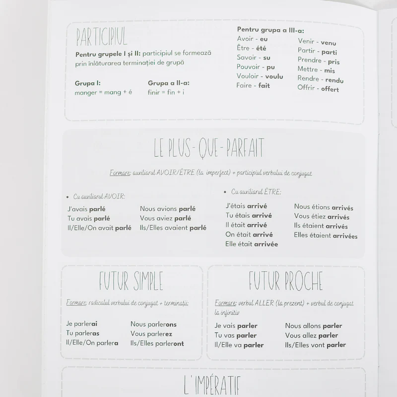 Caiet Izzie de Franceza A4 cu Timpuri Verbale [3]