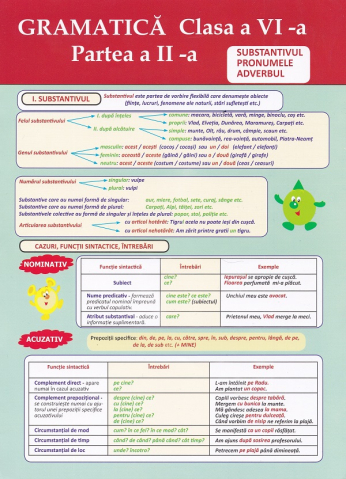 Cărți pentru copii - Plansa. Gramatica Clasa a VI-a Partea a II-a