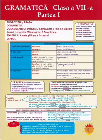 Cărți pentru copii - Planșa. Gramatica Clasa a VII-a Partea I