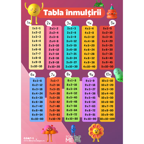 Plansa tabla inmultirii A4 [1]