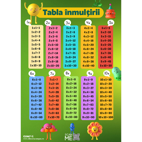Lupe și articole educative - Plansa tabla inmultirii A4