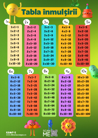 Lupe și articole educative - Plansa tabla inmultirii A4 model infoliat