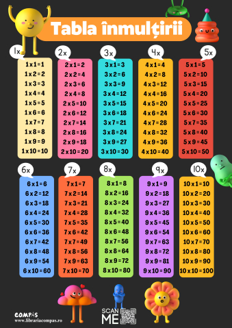 Plansa tabla inmultirii A4 model infoliat [2]