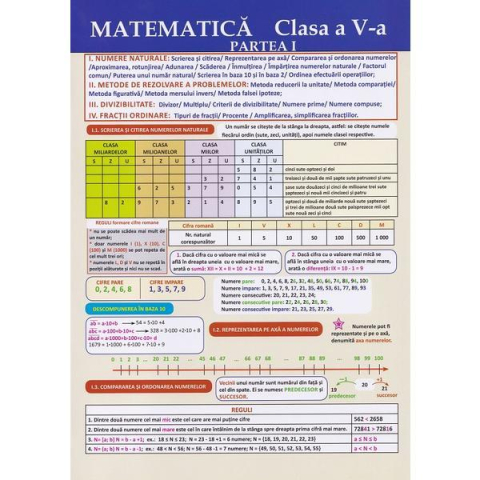 Culegeri și materiale auxiliare - Plansa Matematica. Clasa a V-a, partea I