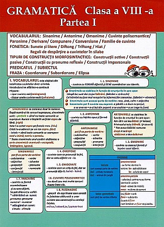 Cărți - Plansa. Gramatica. Clasa I, partea 1