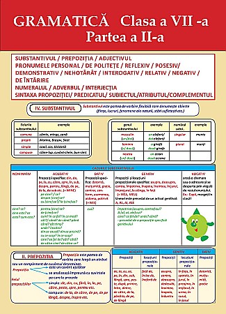 Cărți - Plansa. Gramatica. Clasa I, partea 2