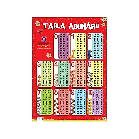 Educație și carte școlară - Plansa Tabla Adunarii