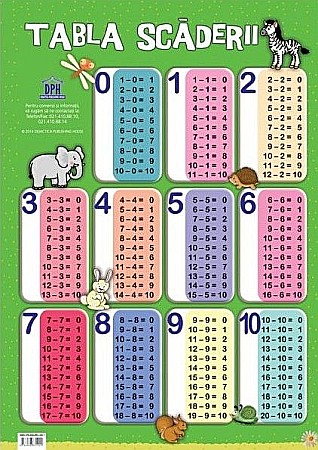 Educație și carte școlară - Plansa Tabla scaderii
