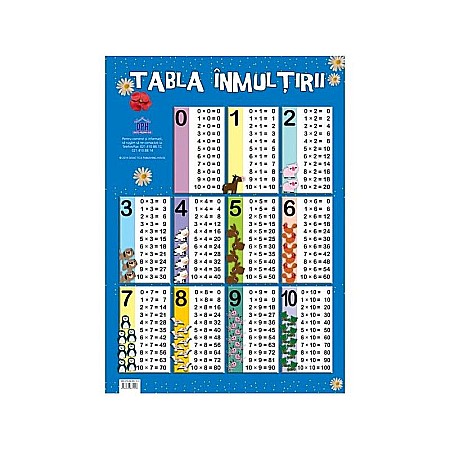 Educație și carte școlară - Plansa Tabla inmultirii