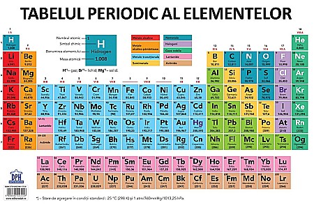 Educație și carte școlară - Plansa - Tabelul Periodic al elementelor