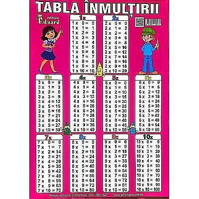 Cărți - Plansa inmultire