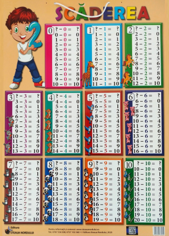 Cărți - Scaderea - Plansa 68 x 48 cm