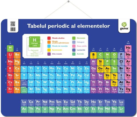 Culegeri și materiale auxiliare - Plansa: Tabelul periodic al elementelor