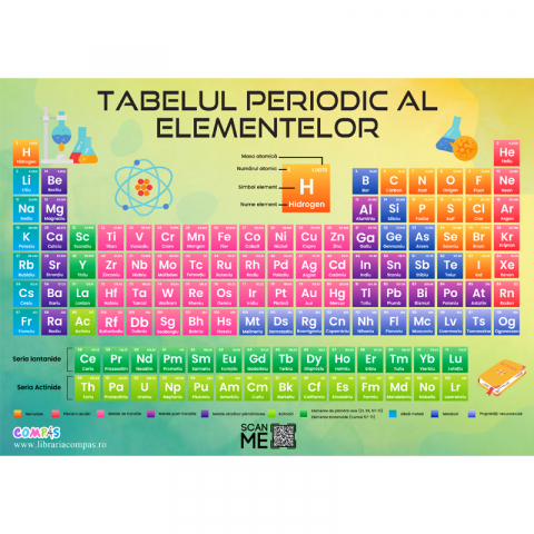 Tabelul periodic al elementelor A4 model infoliat [1]
