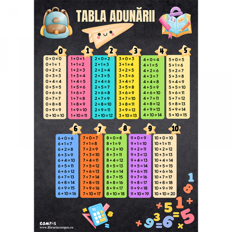 Plansa tabla adunarii A4 model infoliat [2]