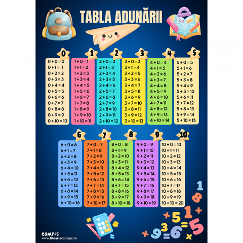 Plansa tabla adunarii A4 [2]