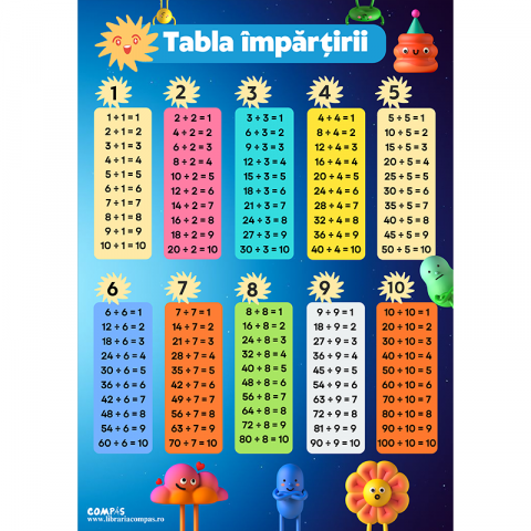 Lupe și articole educative - Plansa tabla impartirii A4