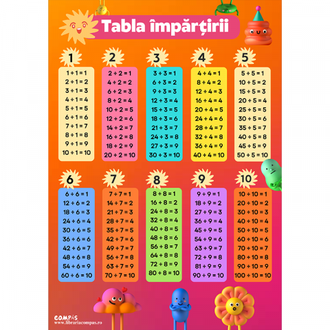 Plansa tabla impartirii A4 [2]