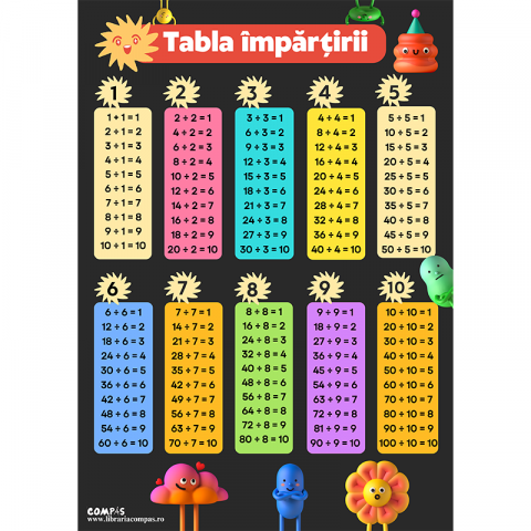 Plansa tabla impartirii A4 [1]