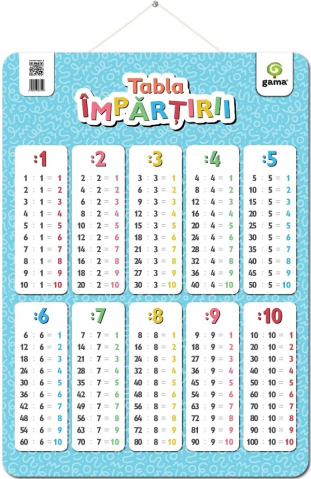 Culegeri și materiale auxiliare - Plansa: Tabla impartirii