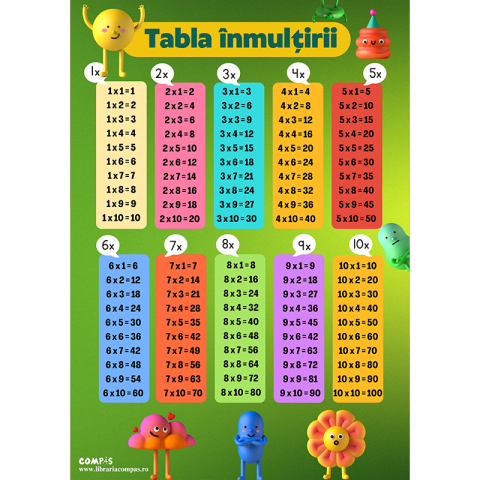 Lupe și articole educative - Plansa tabla inmultirii A4