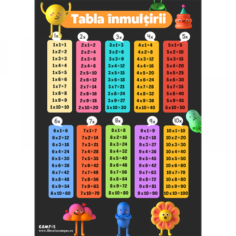 Plansa tabla inmultirii A4 model infoliat [2]